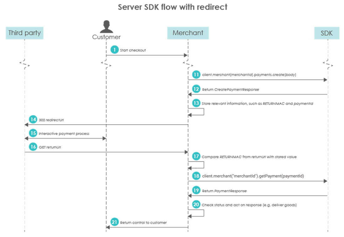server-sdk-flow-redirect.png