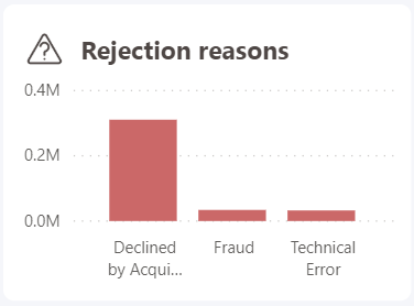 Rejection Reasons